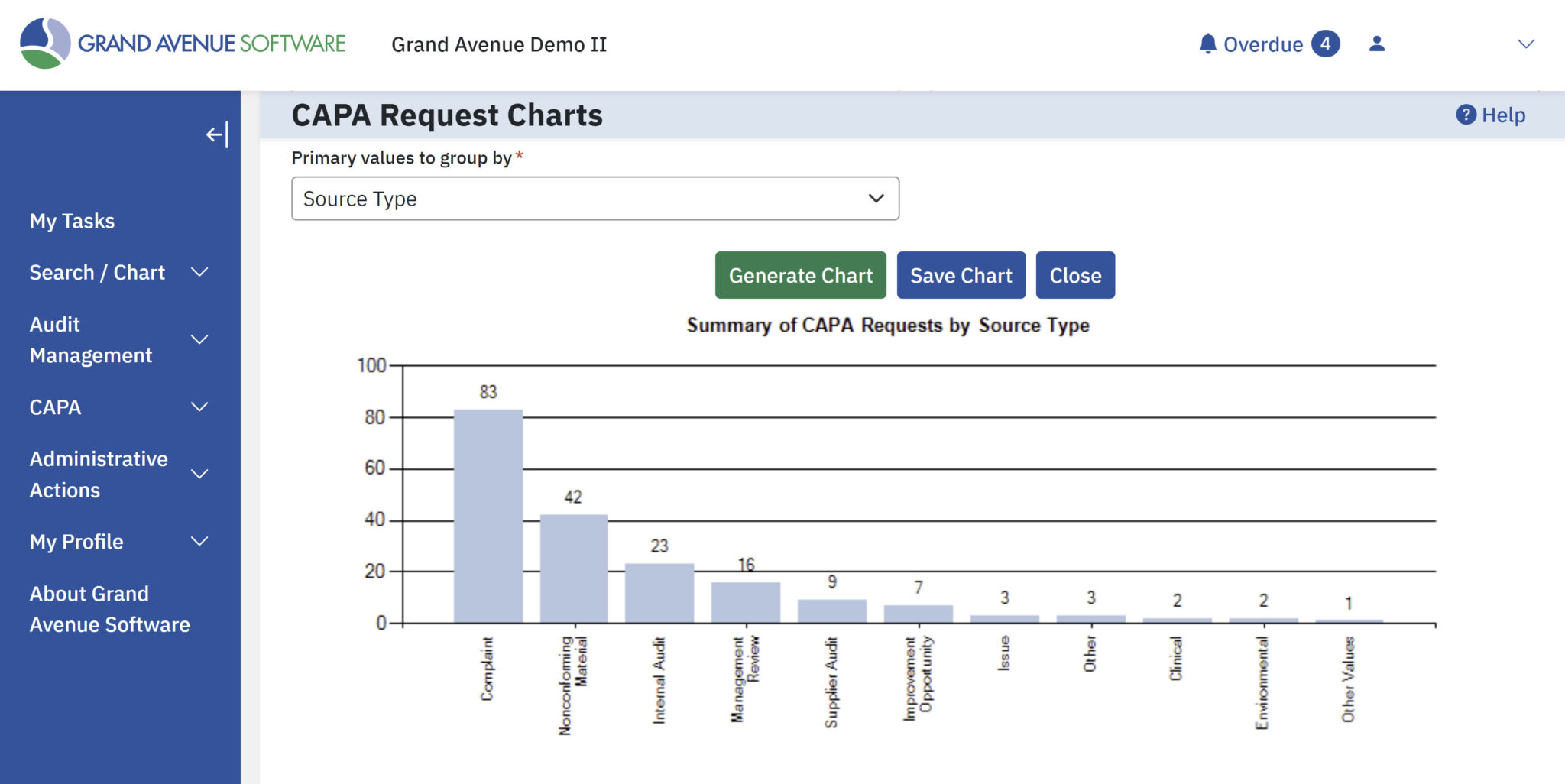 Integrated CAPA Software for Quality Management