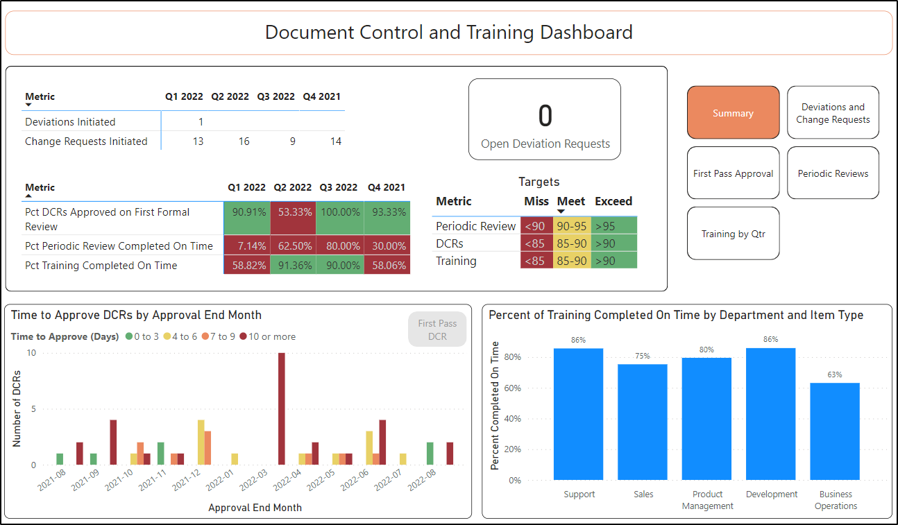 Grand Avenue Software - Document Control and Training Dashboard