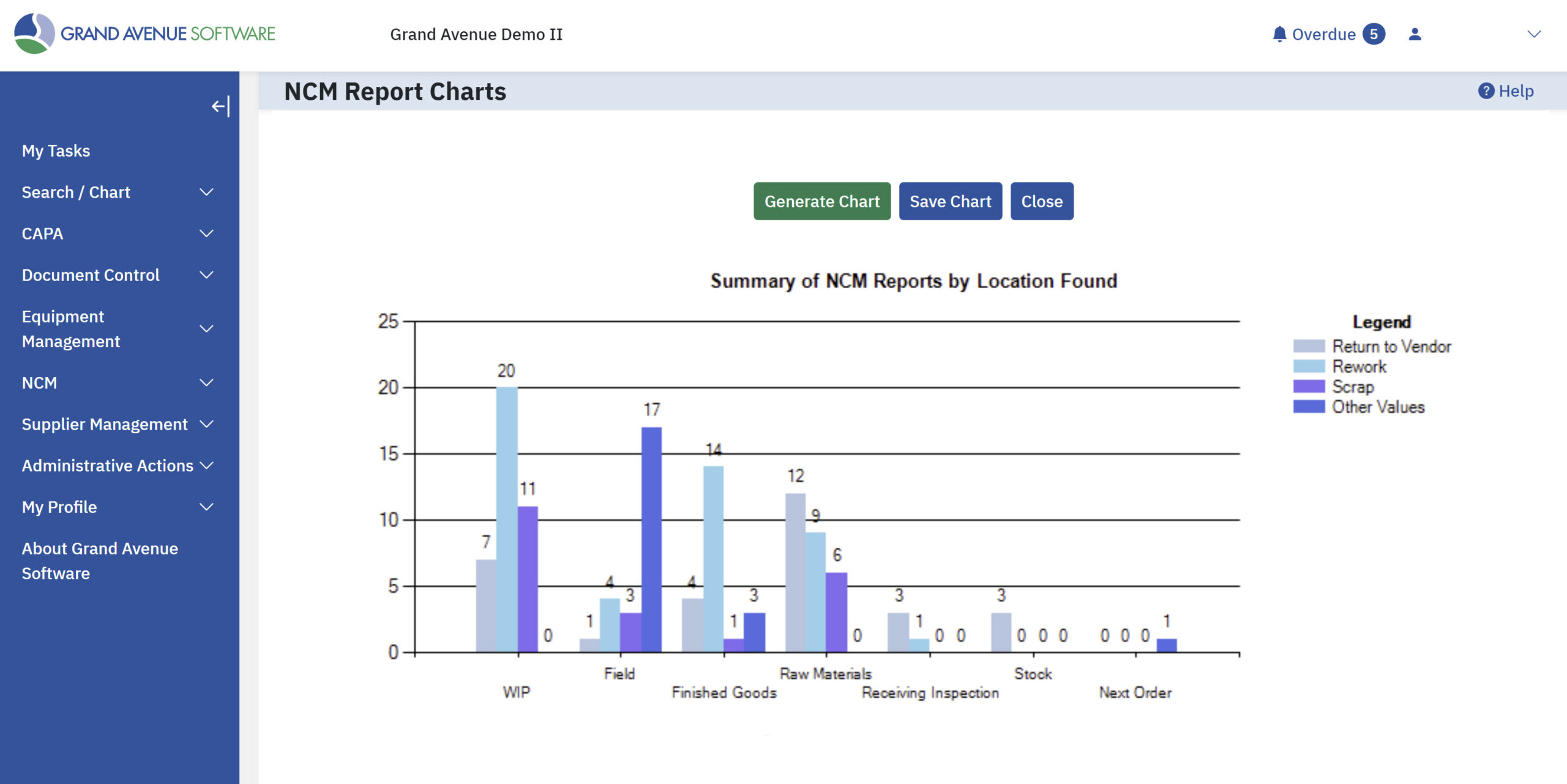 Grand Avenue Software - NCM Report Charts