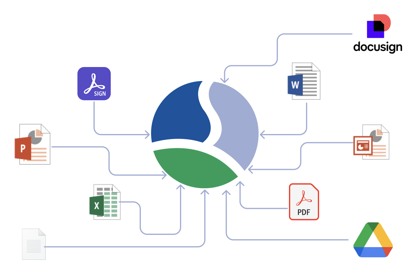 eQMS integration and due diligence readiness for acquisition