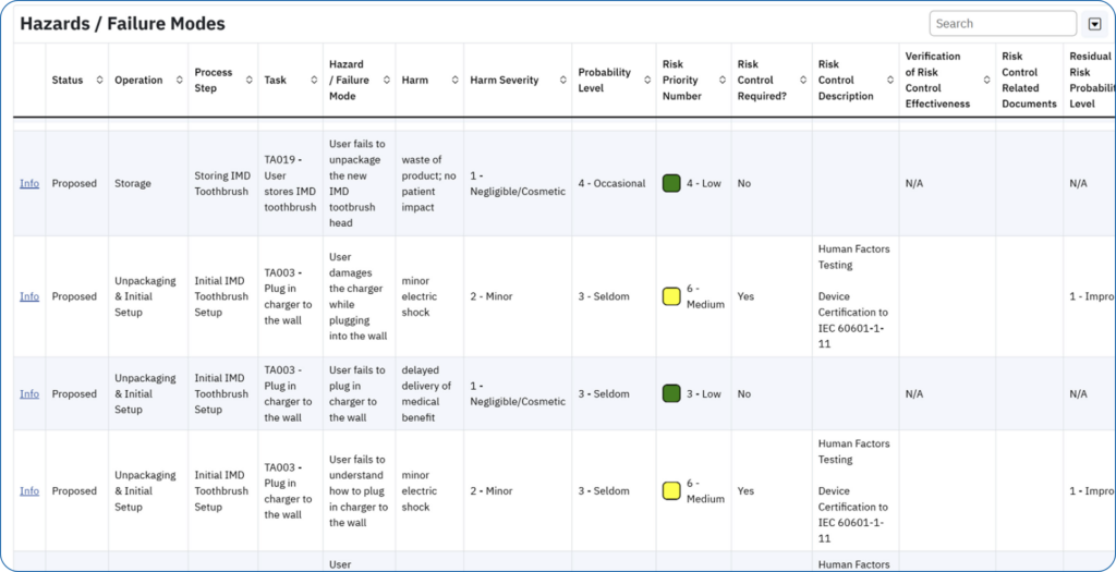Failure Risk Matrix Risk Management - Identify, Assess, and Control Risks